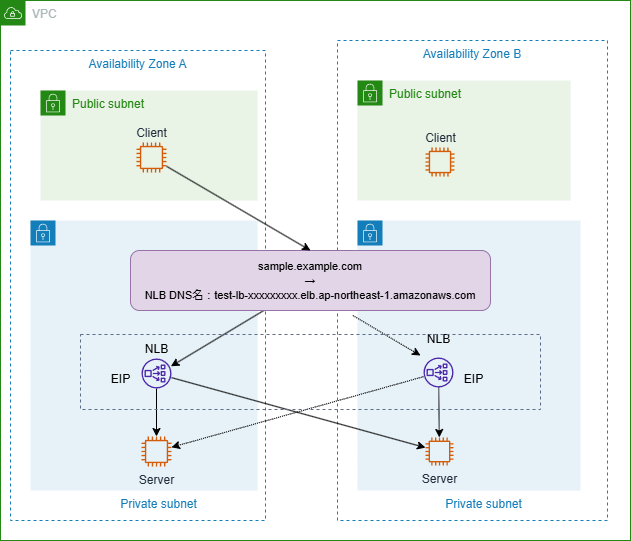 aws:elb:nlb.png