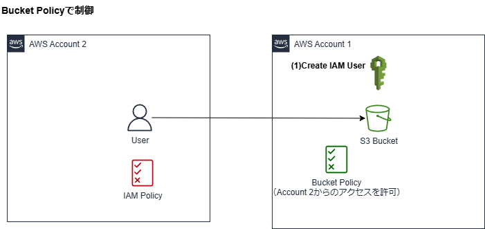 aws:s3:s3-other1.png