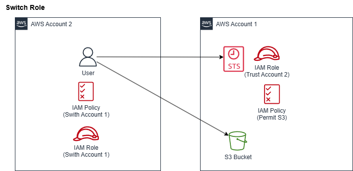 aws:s3:s3-other3.png